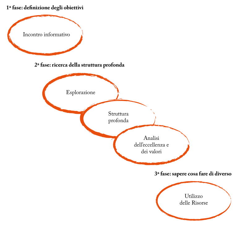 diagrammi